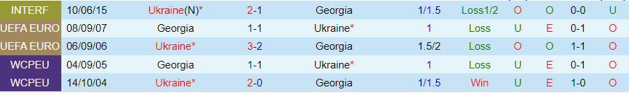 Nhận định, Soi kèo Ukraine vs Georgia, 01h45 ngày 12/10 - Ảnh 3