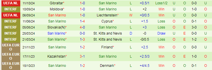 Nhận định, Soi kèo Andorra vs San Marino, 23h00 ngày 13/10 - Ảnh 2