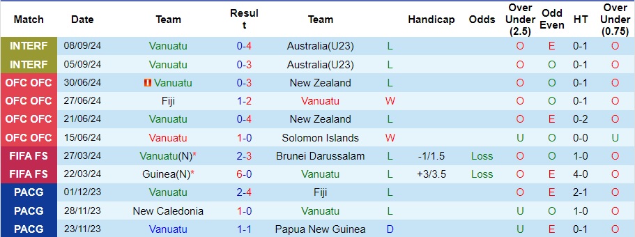 Nhận định, soi kèo Vanuatu vs Samoa, 10h ngày 12/10 - Ảnh 1