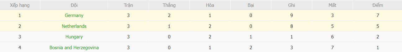 Soi kèo phạt góc Đức vs Hà Lan, 1h45 ngày 15/10 - Ảnh 7