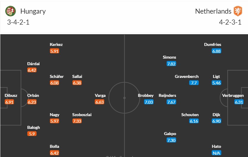 Soi kèo phạt góc Hungary vs Hà Lan, 1h45 ngày 12/10 - Ảnh 3